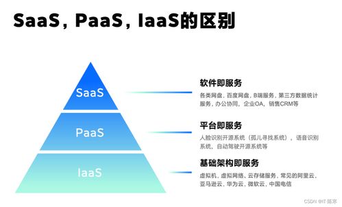 云計(jì)算在智能制造中的應(yīng)用與前景 聚焦基礎(chǔ)軟件服務(wù)