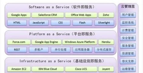 大數(shù)據(jù)與云計(jì)算 基礎(chǔ)軟件服務(wù)領(lǐng)域的發(fā)展前景對(duì)比